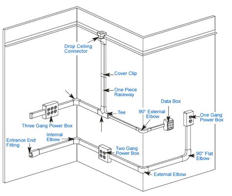 junction box riser apartment building|Running raceways from meter bank to apartments in high rise .